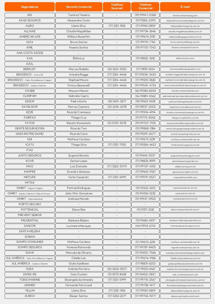 Telefone e E-mail das Seguradoras (Material - Como posso ajudar)-2