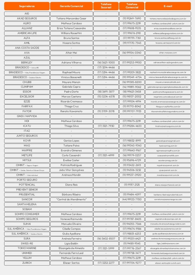Telefone e E-mail das Seguradoras (Material - Como posso ajudar)-Feb-09-2026-07-49-19-1217-PM