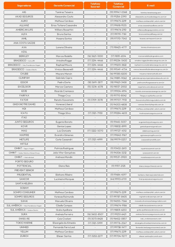 Telefone e E-mail das Seguradoras (Material - Como posso ajudar)-Jul-28-2025-12-40-28-4808-PM