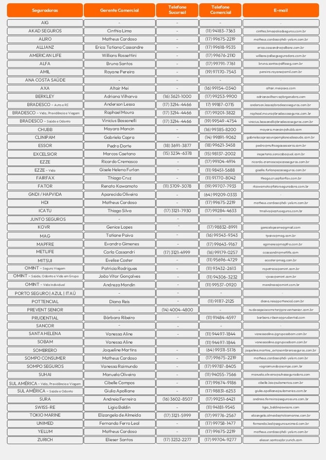 Telefone e E-mail das Seguradoras (Material - Como posso ajudar)-Mar-02-2026-01-59-11-9886-PM
