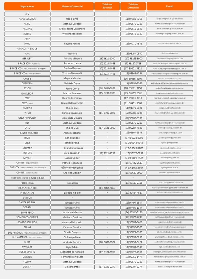 Telefone e E-mail das Seguradoras (Material - Como posso ajudar)-May-11-2026-12-08-13-4314-PM