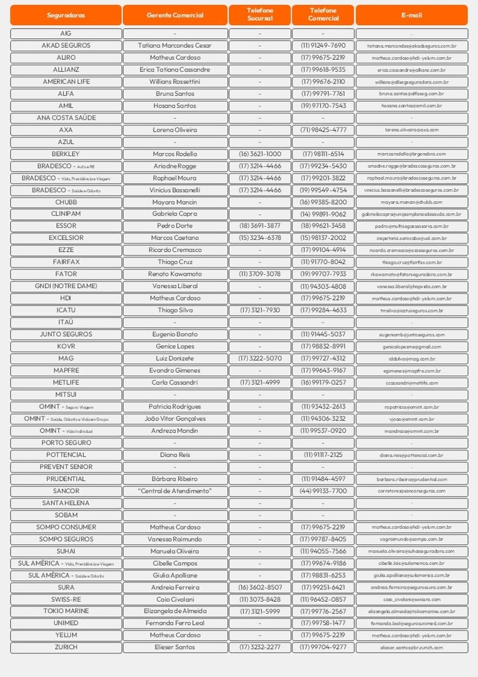 Telefone e E-mail das Seguradoras (Material - Como posso ajudar)-Sep-22-2025-05-34-19-0675-PM